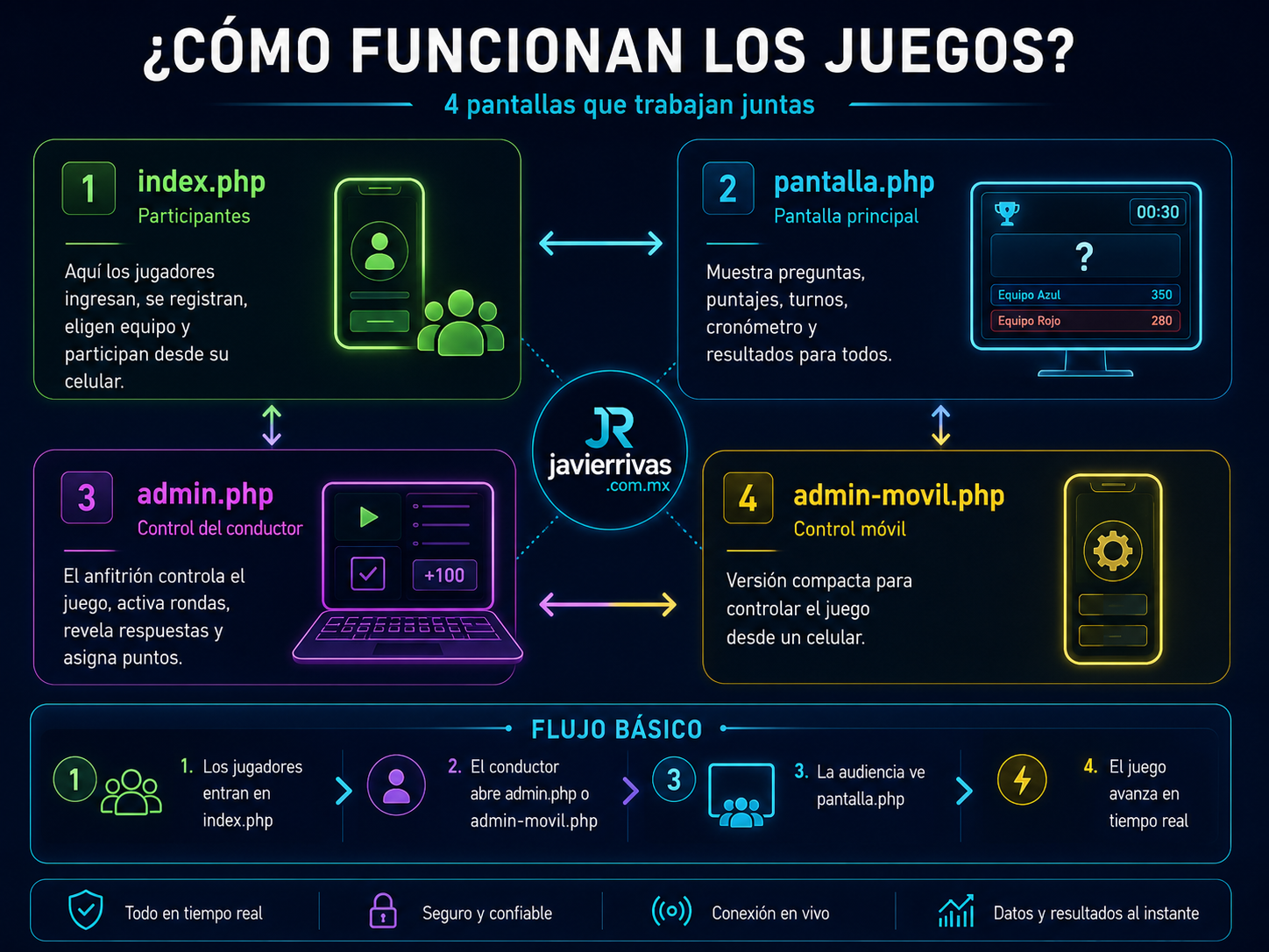 Cómo funcionan los juegos interactivos para eventos
