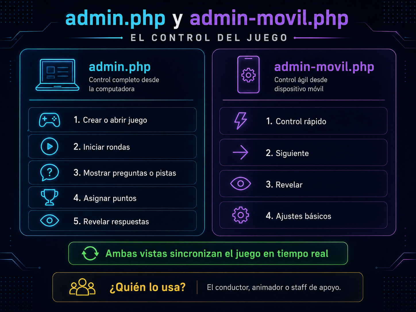 index.php para participantes desde celular