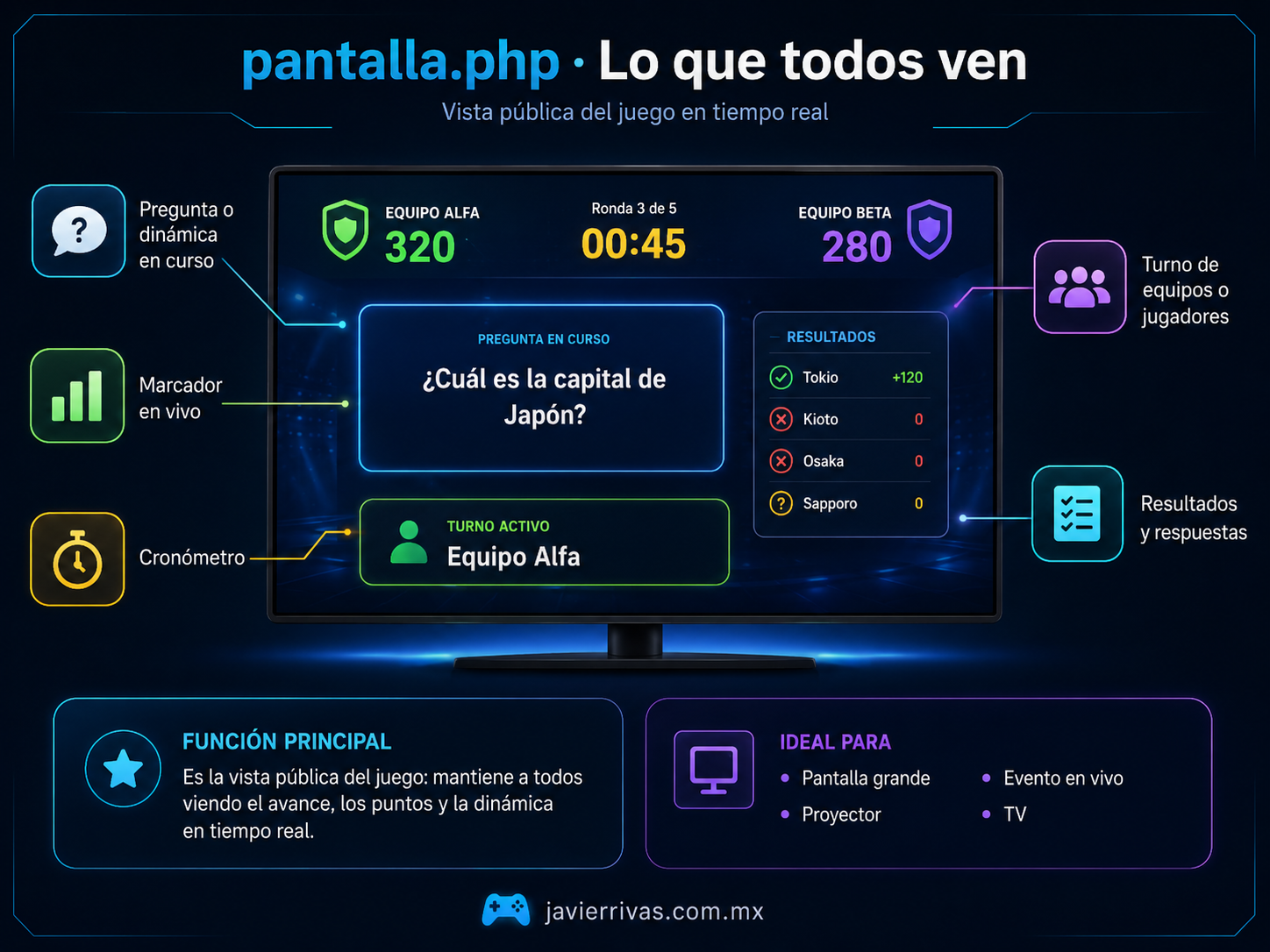 admin.php y admin-movil.php para controlar el juego